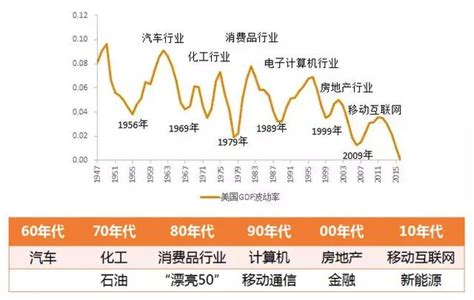 未來十年最賺錢的行業|最多年薪300萬！25個「高收入職業」未來10年成長迅。